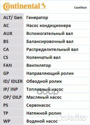 Ремкомплект грм ford Focus contitech CT983K1