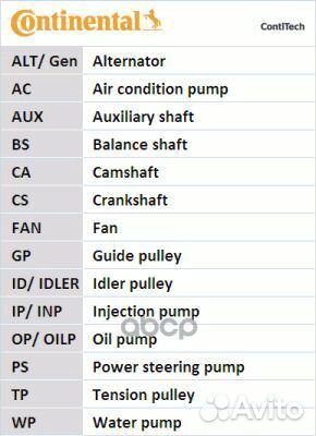 CT1110 ремень грм Citroen C4/C5, Peugeot 308 1