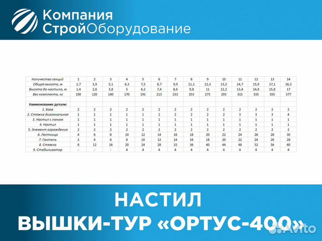 Настил с люком для вышек-тур Ортус 400 трап (ндс)