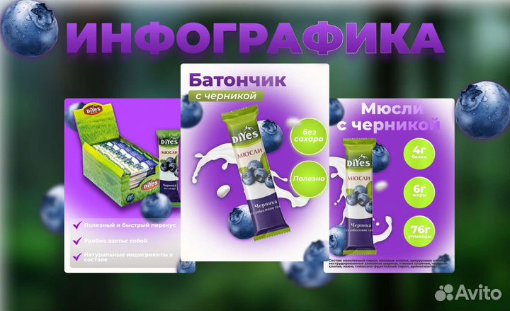 Инфографика для Маркетплейсов