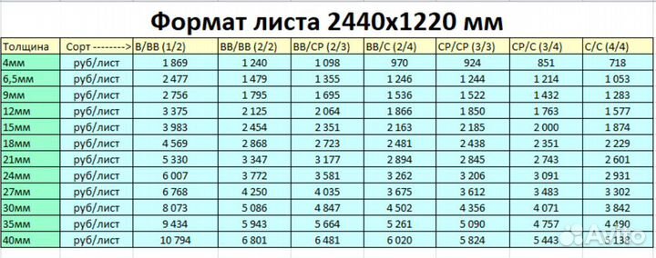 Березовая фанера фсф 15 мм, 2440х1220, разный сорт