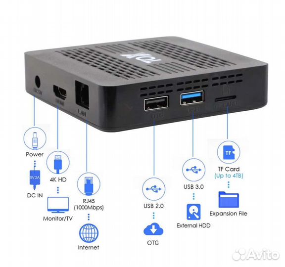 Android tv box (твприставка)