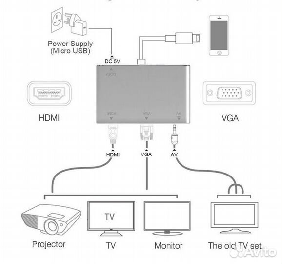 Адаптер Lightning - hdmi+VGA (+аудио) NEW