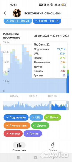 Продвижение телеграм канала