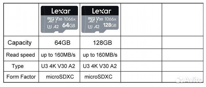 Карты памяти SD/Micro SD, Samsung, Lexar 64/128 GB
