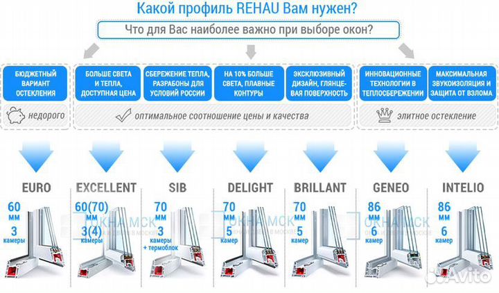 Пластиковые окна с установкой