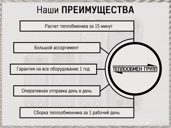 Теплообменник пластинчатый для вентиляции