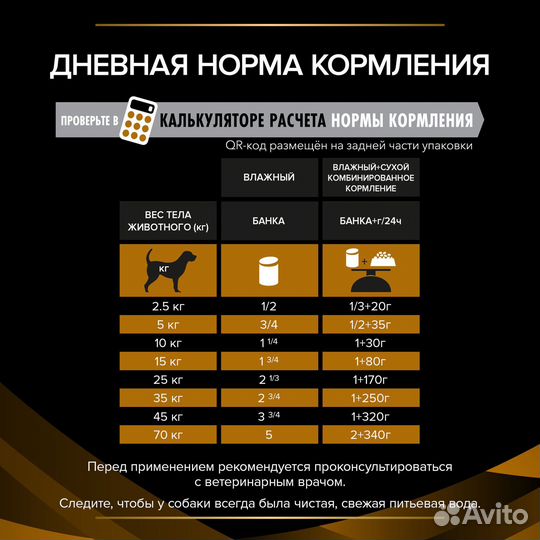 Корм д/собак Pro Plan NF renal 400гр