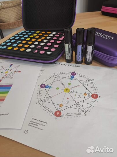 Эфирные масло doterra по дате рождения