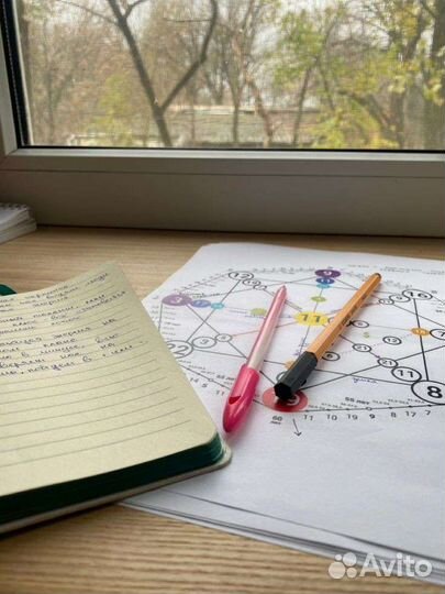 Матрица судьбы. Разбор по дате рождения