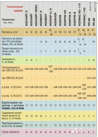 Утеплитель 30,40, 50 плотность