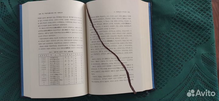 История движения за независимость Кореи