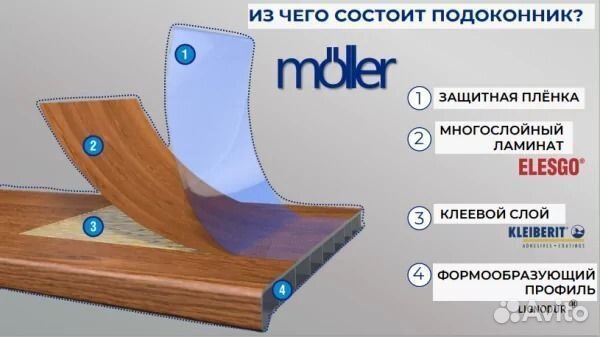 Подоконники пвх «Мюллер LD-S 30»