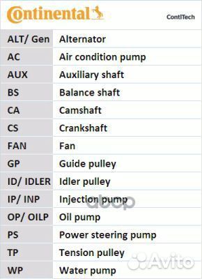 Ремкомплект грм fiat Doblo/Punto/ford KA mot.1