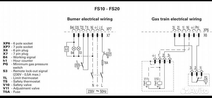 Riello одноступенчатая газовая горелка