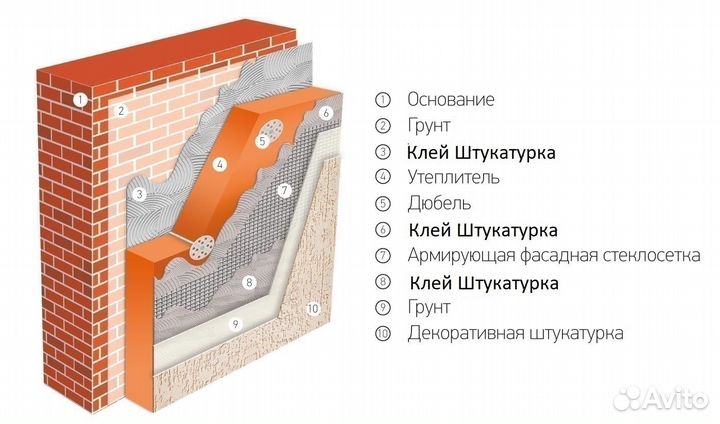 Утеплитель Урса пеноплекс