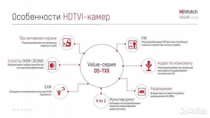 8Мп цилиндрическая HD-TVI камера DS-T800(B) 3.6 mm