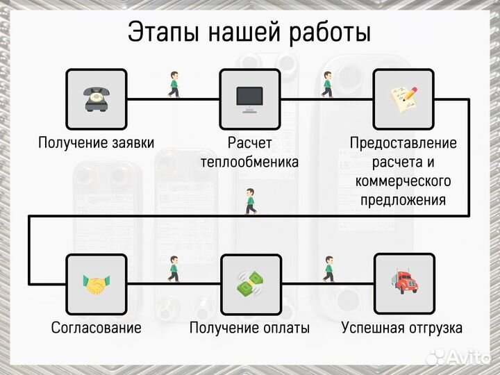 Теплообменник пластинчатый для вентиляции