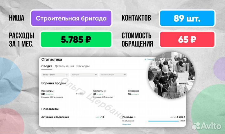 Авитолог/Обучение