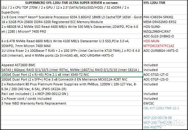 Сервер SYS-120U-TNR / SYS-620U-TNR в сборе