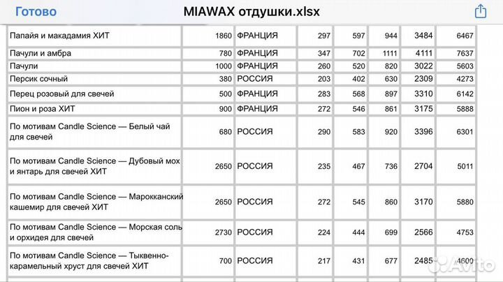 Отдушки Кема для свечей и диффузоров