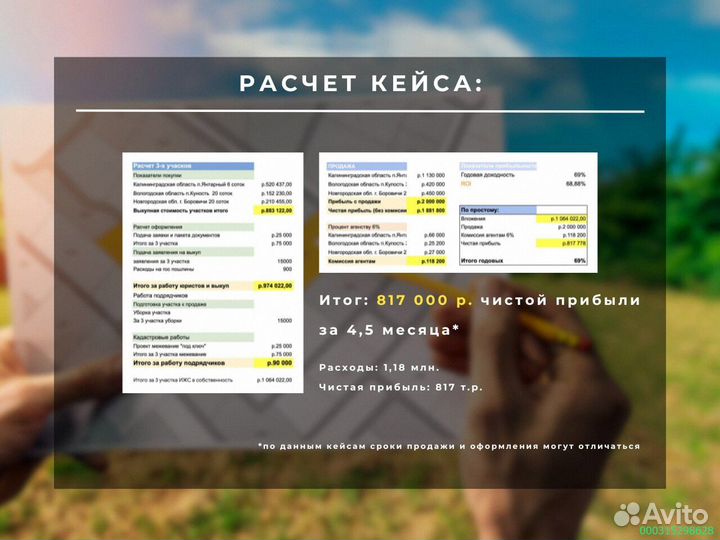 Инвестиции в госземли (Арт.83780)