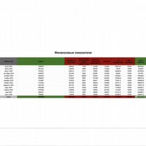 Продам долю в готовом бизнесе, прибыль от 8 млн/го