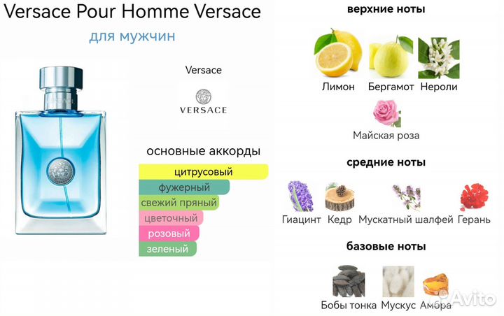 Миниатюры, тревел, пробники