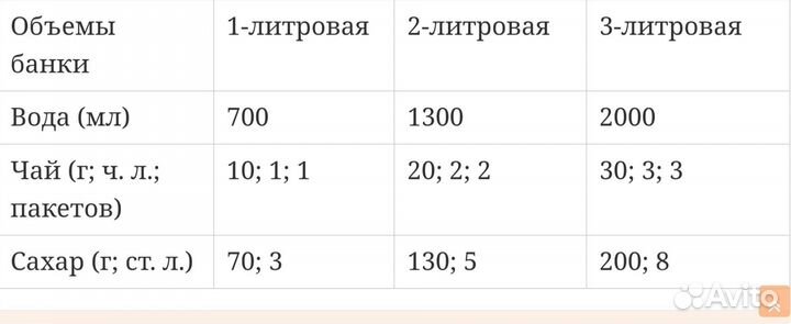 Чайный гриб комбуча. Морской индийский рис