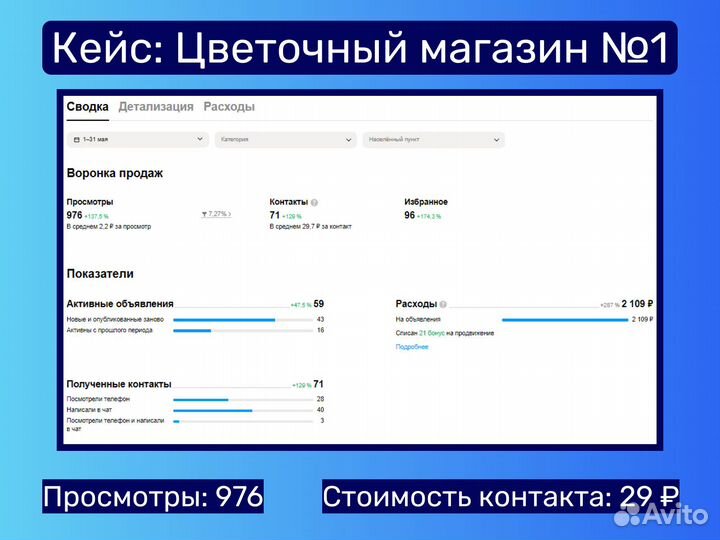 Авитолог / Услуги Авитолога / Консультация