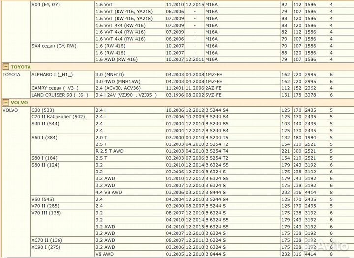 Дмрв Ford Ranger Mazda 3 BK 323 5 6 626 Atenza BT