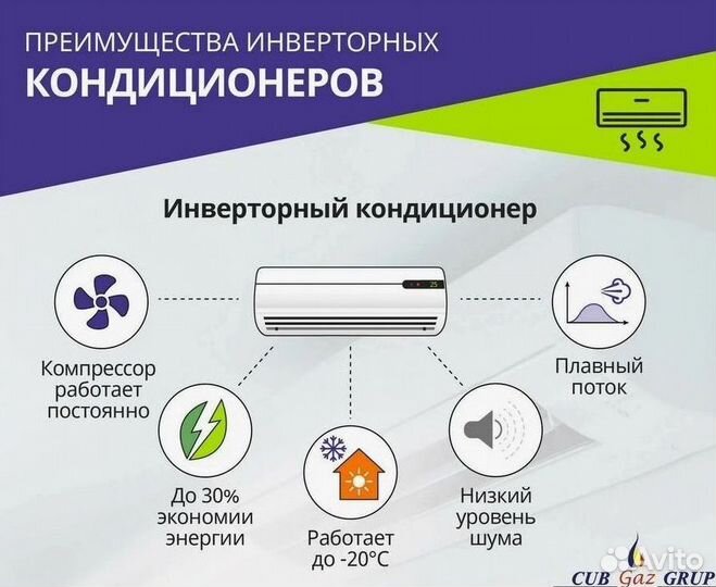 Сплит-система Кондиционеры Мульти сплит Кассеты