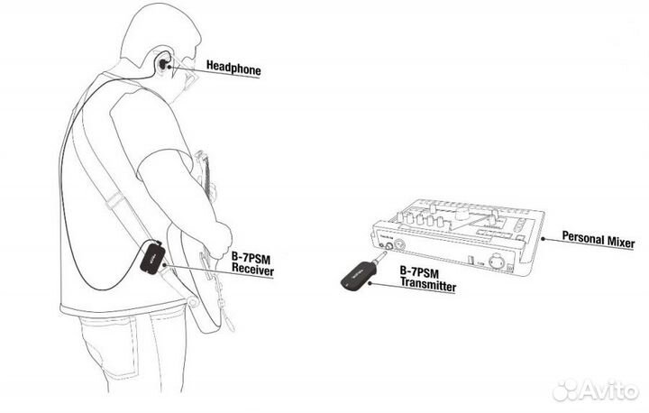 Беспроводная система ушного мониторинга 5.8GHz