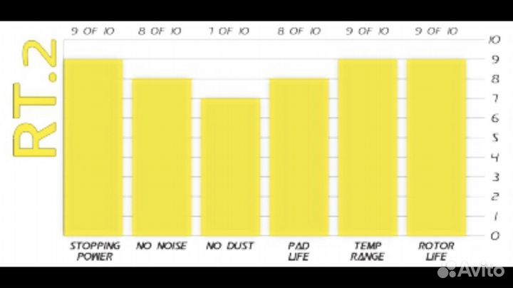 Спортивные колодки RT/2 для A4 S4 A5 S5 Q5