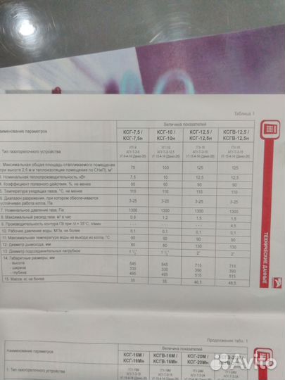 Газовый котёл напольный бу Таганрог 12.5