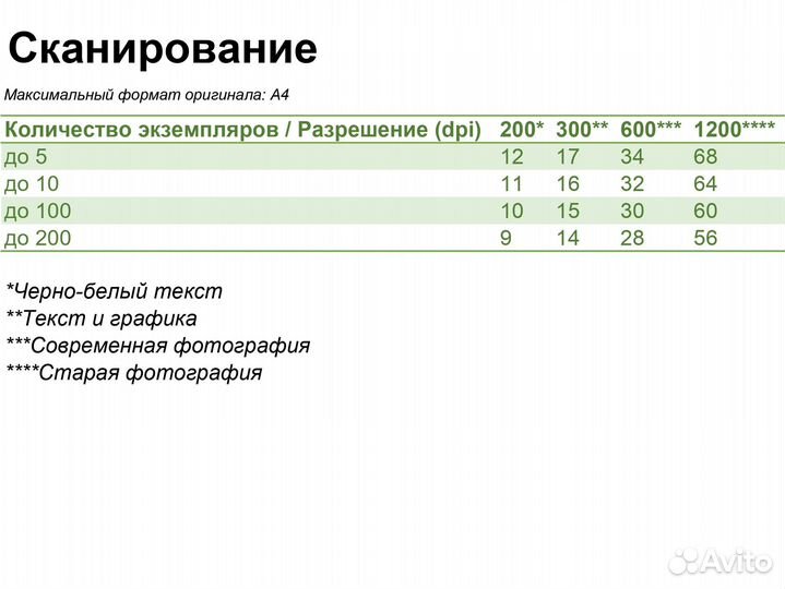 Печать, копирование, сканирование