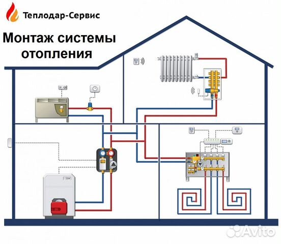 Монтаж отопления, водоснабж,канализации,дымоход