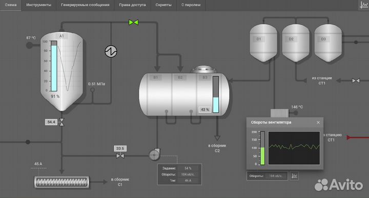 Автоматизация и диспетчеризация асу тп