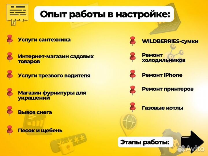 Настройка Яндекс директ