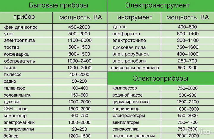 Услуги электрика. Частный электрик. Электромонтаж