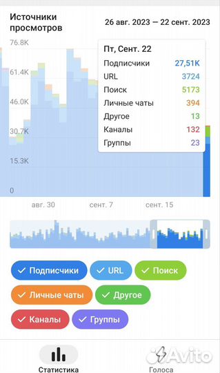 Продвижение телеграм канала