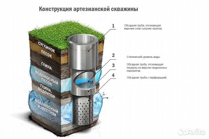 Бурение скважин на воду Забайкальский край.Чита