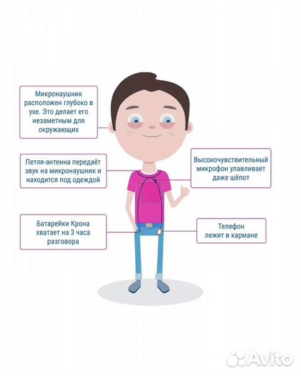 Магнитный микронаушник (беспроводной)