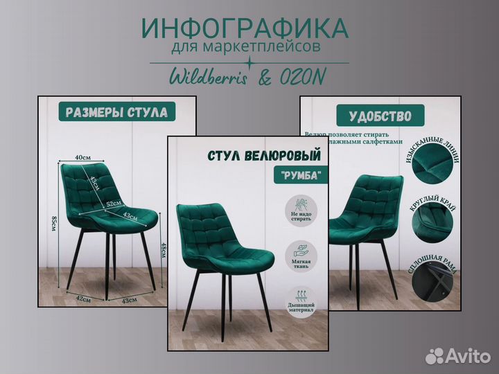 Инфографика для маркетплейсов Wildberris / Ozon