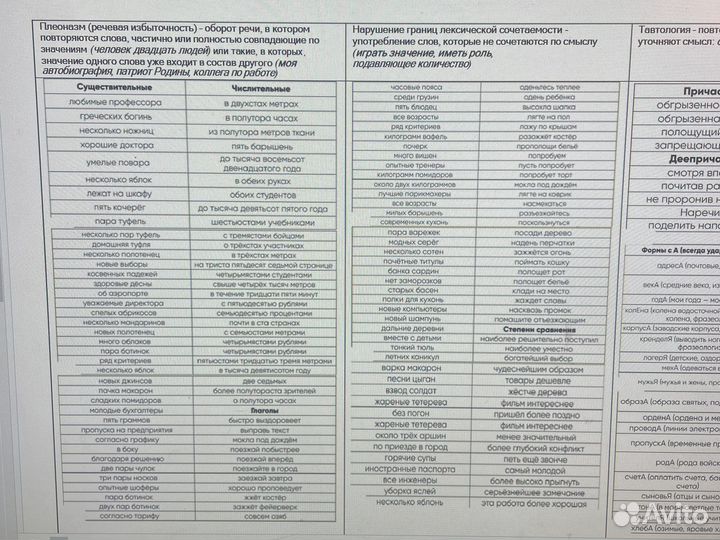 Шпаргалки русский егэ