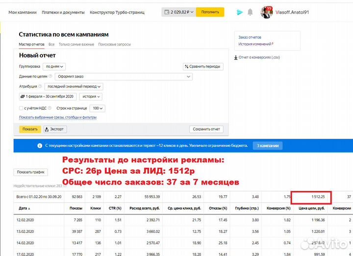 Настройка Рекламы Яндекс Директ Продвижение Сайтов