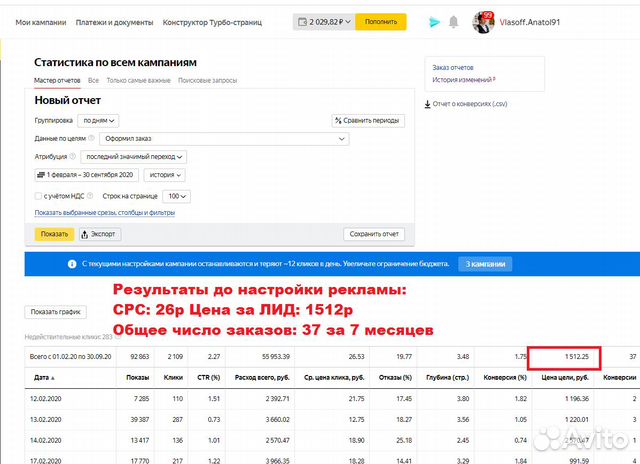 Настройка Рекламы Яндекс Директ Продвижение Сайтов