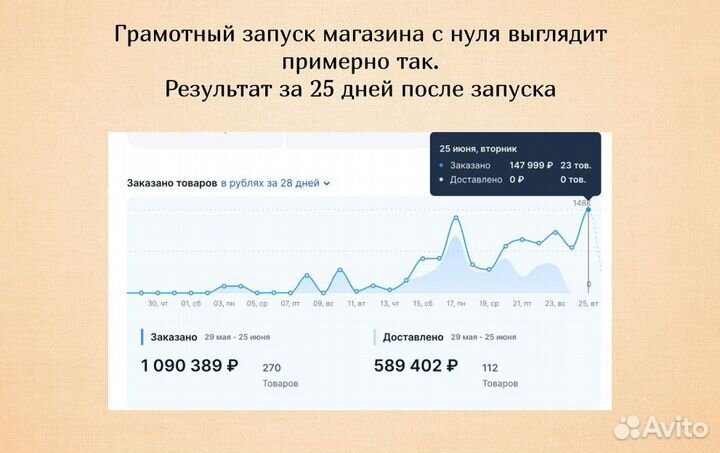 Менеджер по маркетплейсу Озон,консультация