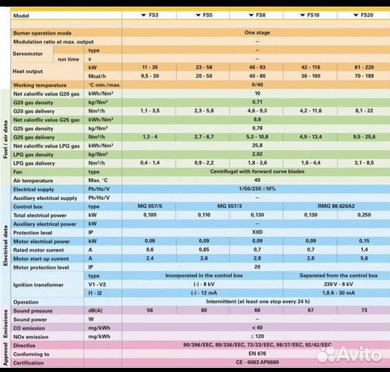 Riello одноступенчатая газовая горелка