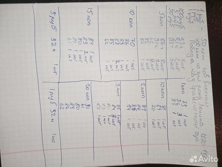 Продам монеты СССР